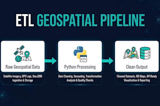 build geospatial etl pipeline