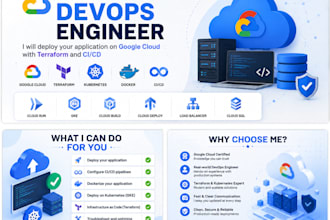deploy your application on google cloud with terraform and cicd