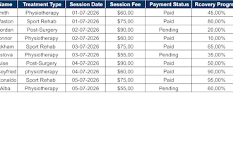 design a professional medical clinic dashboard in google sheets
