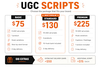 create ugc scripts for your products