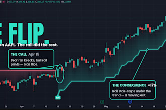 build a custom non repainting pine script indicator