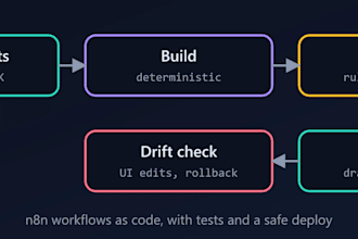 build a custom n8n automation workflow for your business