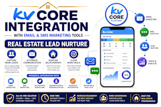 do kvcore integration with email SMS marketing tools real estate lead nurture