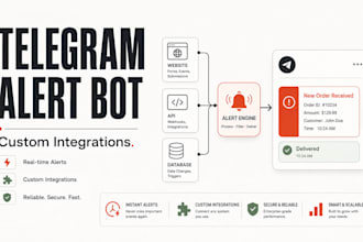 develop a telegram alert bot with custom integrations