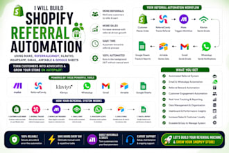 build shopify referral automation make referralcandy klaviyo whatsapp gmail