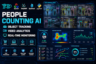 build real time object tracking, people tracking and video analytics ai