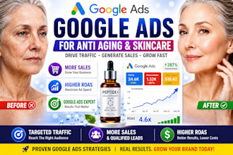 create profitable google ads for anti aging skincare and peptide brands