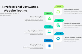 be your professional software tester and perform qualit
