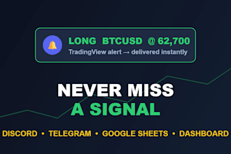 connect your tradingview alerts to discord, telegram, or google sheets