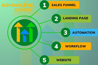 build gohighlevel website, sales funnel and snapshot for credit repair, fintech