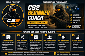 coach you in cs2 and help you improve as a beginner player