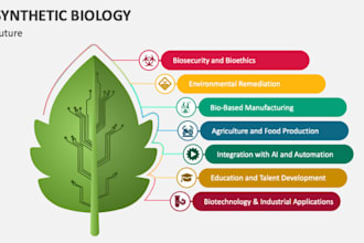 design synthetic biology pitch deck bio manufacturing investor presentation