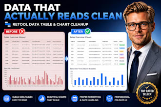 clean up retool data tables and chart layouts