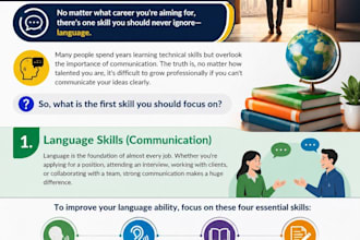 do professional content and copywriting