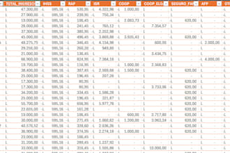 manage payroll, compensation and HR administration