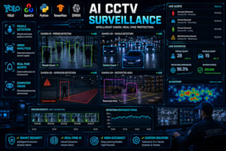 develop ai surveillance, cctv video analytics, people detection computer vision