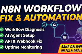 fix n8n workflow n8n automation social media posting autoblog RSS zapier makecom