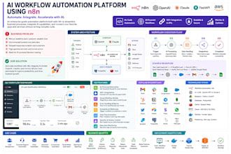 build powerful automation solution using n8n