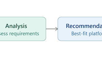 assess your data setup and design a platform and etl architecture
