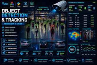 do object detection, object tracking, people counting and opencv