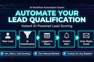 build an ai powered lead qualification automation with n8n