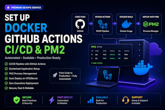 set up docker github actions ci cd and pm2
