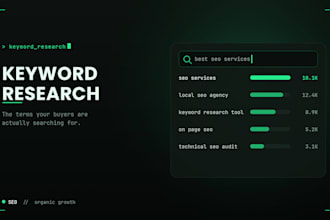 in depth keyword research, gaps and opportunities