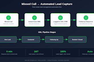 automate real estate lead management with gohighlevel