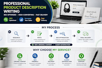 write SEO product descriptions and sales copy