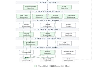 develop custom ai agents chatbots and rag applications