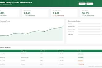 build power bi dashboards and automate processes