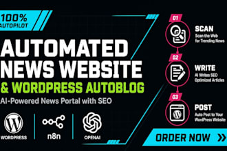 build wordpress autoblog automated news website autopilot ai SEO n8n automation