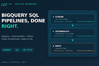 build your bigquery sql pipeline with staging and marts layers