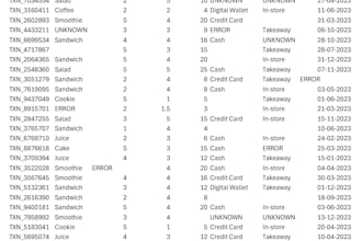 clean excel data using power query