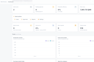 develop custom web applications, ai solutions, and business software
