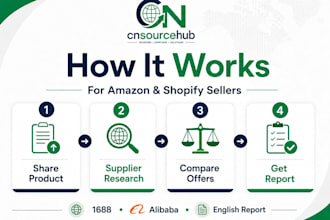 verify 1688 and alibaba suppliers in china