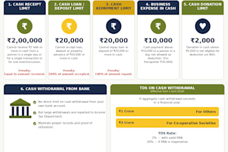 file your income tax return itr for salaried individuals