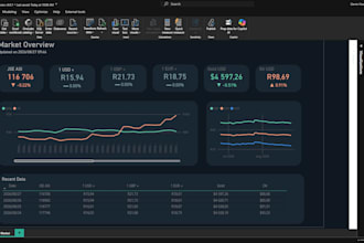 design a professional power bi dashboard