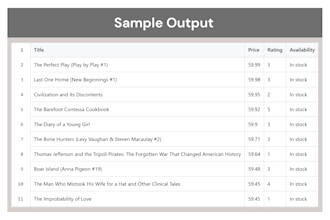 scrape any website and deliver clean structured data