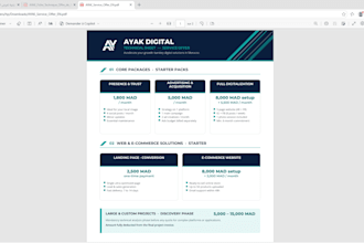 develop a scalable saas platform or custom software