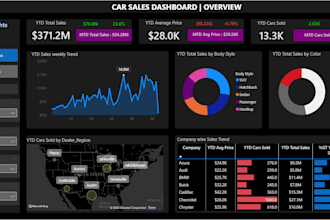 do end to end data analytics for your business