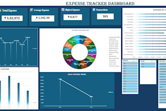 build financial budget trackers in excel