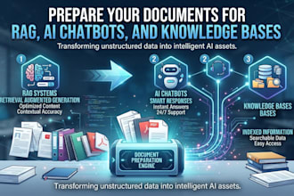 prepare your documents for rag, ai chatbots, and knowledge bases