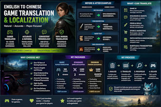 translate english into simplified chinese and traditional chinese