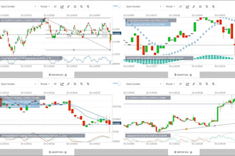 develop algorithmic trading bot, expert advisor, automated trading system