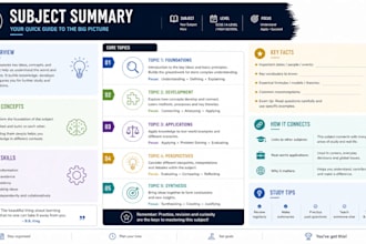 create summary on school subjects for you
