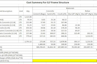 do accurate material takeoff and construction estimation