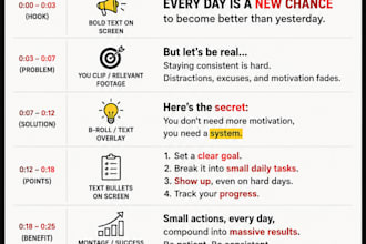 do copywriting and content writimg