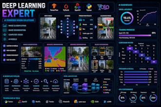 build image classification, image segmentation and deep learning models