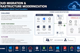 migrate your servers to cloud, proxmox, or vmware
